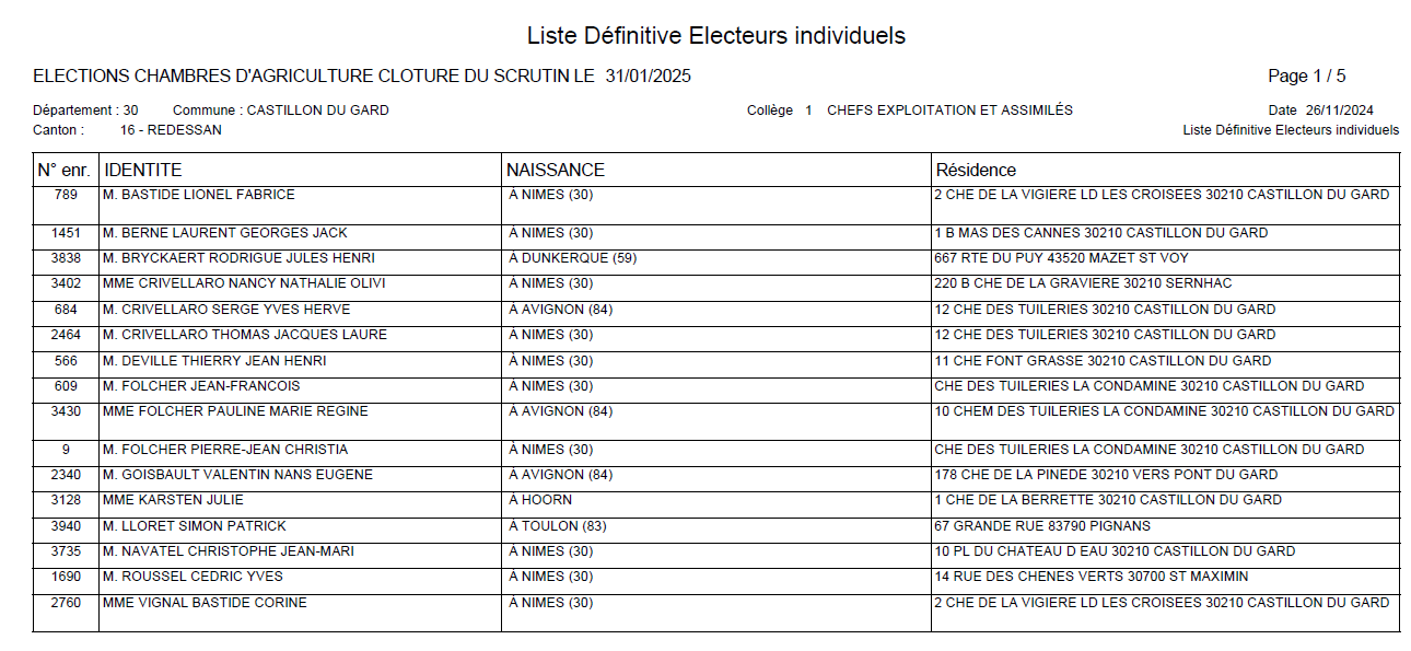 Liste dfinitive lecteurs chambre agriculture 1 BIS