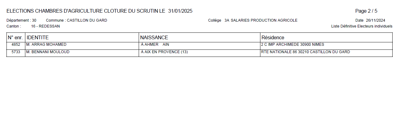Liste dfinitive lecteurs chambre agriculture 2 BIS