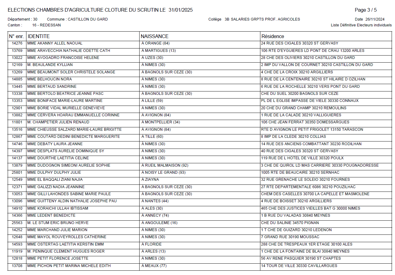 Liste dfinitive lecteurs chambre agriculture 3 BIS