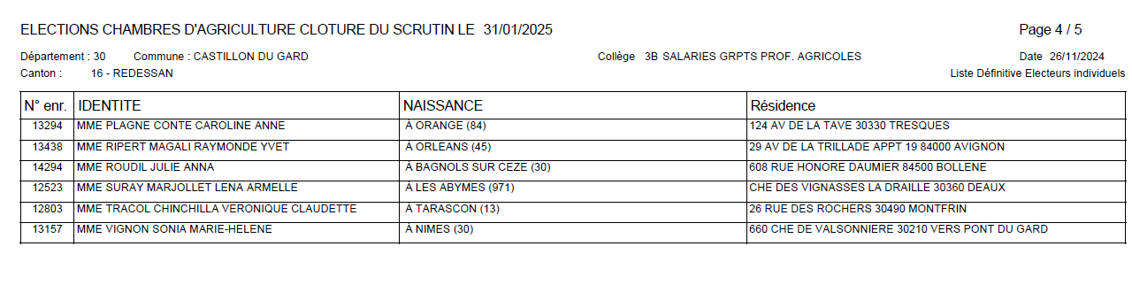 Liste dfinitive lecteurs chambre agriculture 4 BIS