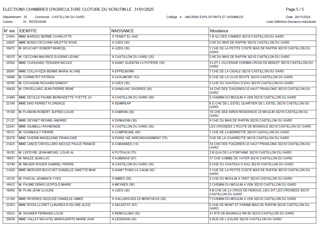 Liste dfinitive lecteurs chambre agriculture 5 BIS